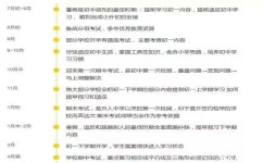 初中如何逆袭翻盘(这些对你逆袭很有帮助)