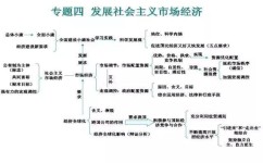 政治知识点怎么背比较快一些(4招教你冲高分)