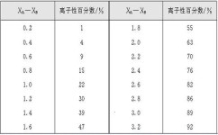 高中化学电负性怎么判断