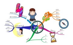 初中做数学如何分配时间(中考数学提分技巧)