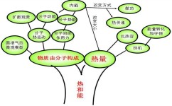 八年级的物理如何学好知识(八年级物理学习方法)