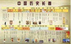 高中历史应该如何学好(高中历史学习方法)