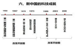 初中历史怎么期末复习(期末考试历史重点已归纳)