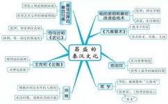 初中的历史怎么提高成绩(初中历史学习方法)