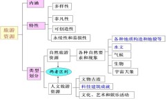 初中地理人文因素有哪些(地理知识分享)