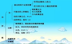 初中物理的难点是什么(初中物理大气压强难点)
