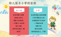 幼小衔接是什么(幼升小新政策)
