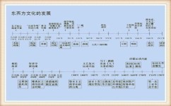 初中历史如何来学习(历史学习方法)