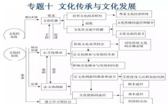 高中地理与政治哪个最难(各科难度排行榜)