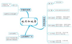 初中地理最重要的是什么(期中考地理的关键知识点，掌握这些你成绩超好！赶紧分享给家长们！)