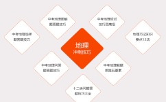 地理怎么合理做题技巧初中(十大地理考题解析，让你轻松get高分！)