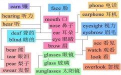 高考英语怎么快速记住(拜托！高中英语100多分的秘密揭晓！)
