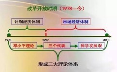 文综政治大题怎么得高分(道法大题，背书也得满分)