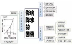 文综政治大题怎么得高分(文综政治考试必备秘籍！最后百天决胜攻略！)
