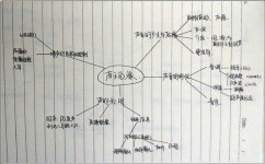 孩子中考前怎么样复习最佳(中考前十天，必须掌握的关键复习技巧！)