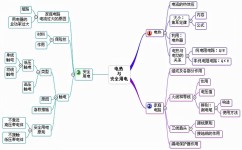 初中物理电怎么学(揭秘中考电路故障！是断路还是短路？快来get答案！)