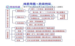 初中历史重点如何把握(初中历史成绩不好？这个方法让你材料大题满分！)