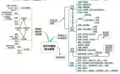 新高考政治和历史哪个重要(初中家长必看！高中历史、地理、政治，哪科更容易拿高分？)