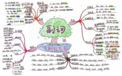 中考英语学渣怎么提升(零分作文瞬间逆袭，提分秘笈大揭晓！)