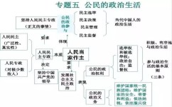 怎么背高中政治知识点(哲学备考三境界：精准框架、深入原理、巧解高考)