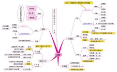 数学初中是什么样子的(初中数学VS高中数学：天壤之别！如何迅速适应高中数学？)