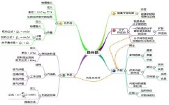 初中物理如何突出学习能力(初中生提分秘籍！教材基础题别再错，套路练习助你一步登顶！)