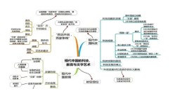 高中历史特点如何理解(高考新思路：历史特点题解答方法大揭秘，轻材料重分析！)