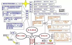 初一了英语怎么补救(70分英语考生逆袭秘籍，高分不再是梦想！)