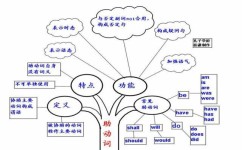 初中生英语的语法点有哪些(学英语五大基本句型，轻松搞定英文表达！)
