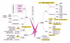 初中数学差怎么提高速度(绝密方法！提高中学数学能力的四大好处，助你轻松高分！)