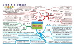初中英语内容听不懂怎么办