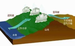 高中地理为什么会旱涝(天气玄学！今年南涝北旱，你的家乡会是哪一方？)