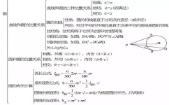 初中数学如何预习