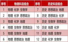 初中生读历史选哪个科目好(初中历史学霸秘籍大揭秘)