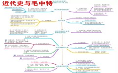 如何在短时间内高效学习(2021级硕士生陈传仁分享考前经验！)