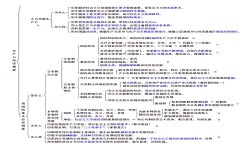 学好政治有什么建议和想法(温馨提示：23考研要开始准备考研政治了哦考研抖音618好物节学习23考研)