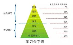 后期学习方法有哪些(后期学霸进阶！揭秘高效后期学习方法，事半功倍迎接挑战)