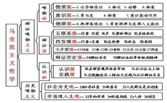 哲学的学习方法有哪些(哲学的学习方法大揭秘)