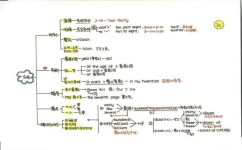 新概念有哪些学习方法(新概念学霸秘诀曝光！学习方法一揽无余，高效提升成绩)