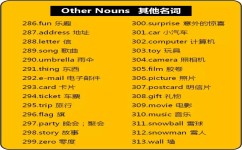 小学英语中有哪些学习方法(揭秘小学英语学霸的独门学习法)