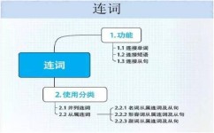初中英语不好基础差怎么办(提高英语零基础)