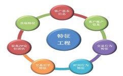 集成的机器学习方法有哪些(集成学习的机器学习方法)