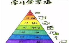 中年学习方法有哪些(中年学习的方法)