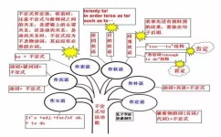 高考英语怎么学(怎样学好英语英语高考加油站)