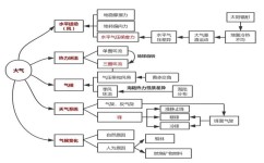 高中地理需要怎么学(高中地理学习的一些建议)