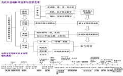 高中中外历史怎么学(学习高中中外历史的方法)