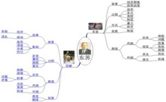 高中历史如何突出重点人物(历史逆袭90攻略)