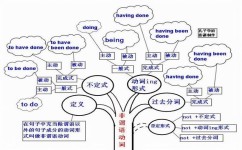 高中学英语的好办法是什么(速成的英语提升指南)