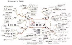 差生有哪些学习方法(差生的学习方法分享)
