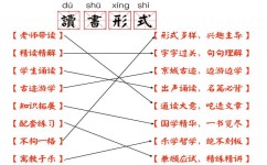 古诗的学习方法有哪些(古诗学习的方法)
